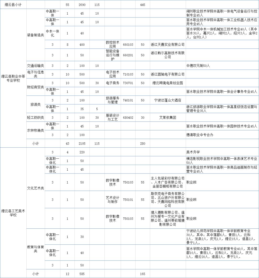 普通高中|丽水市2021年高中段招生计划出炉