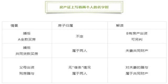 房子|“全方位”解读房产证上署名的问题,有名字未必有房子
