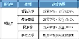 01期丨海淀小升初入学途径盘点，2021家长须知！