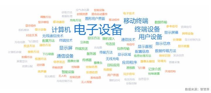 关联公司|技术和商业的双重胜利，小米销量超苹果跻身全球第二