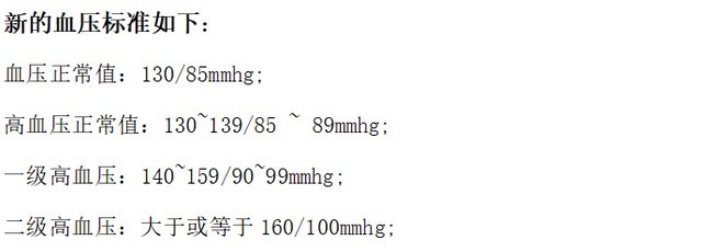 高血压|新的血压标准已经出炉了，不再是12080，或许你的血压不算高