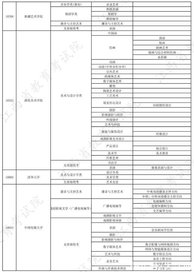 校考|权威发布!2022年在赣招生高校艺术类专业校考信息一览表