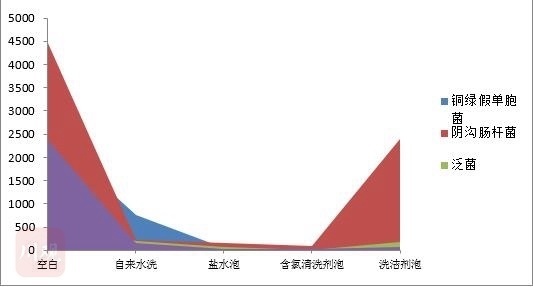 吃草莓前一定要用盐水泡？标准答案来了！