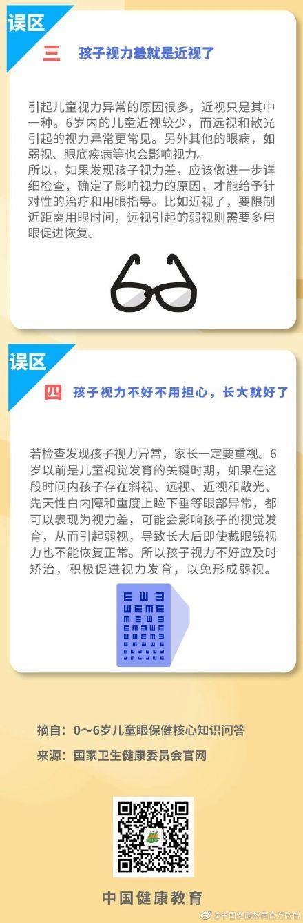 误区|健康科普｜家长关于儿童眼健康的常见误区（上）