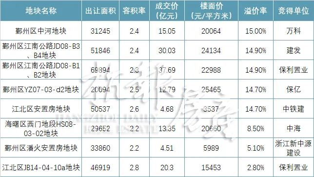 示意图|宁波金华不出手,是要把“子弹”留给杭州吗?