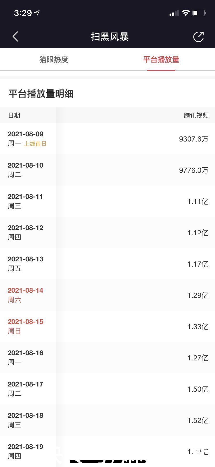 新《天龍八部》差到難以啟齒,一看導(dǎo)演瞬間懂了:常規(guī)操作而已