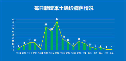 新冠肺炎|南京公布1例确诊病例详情