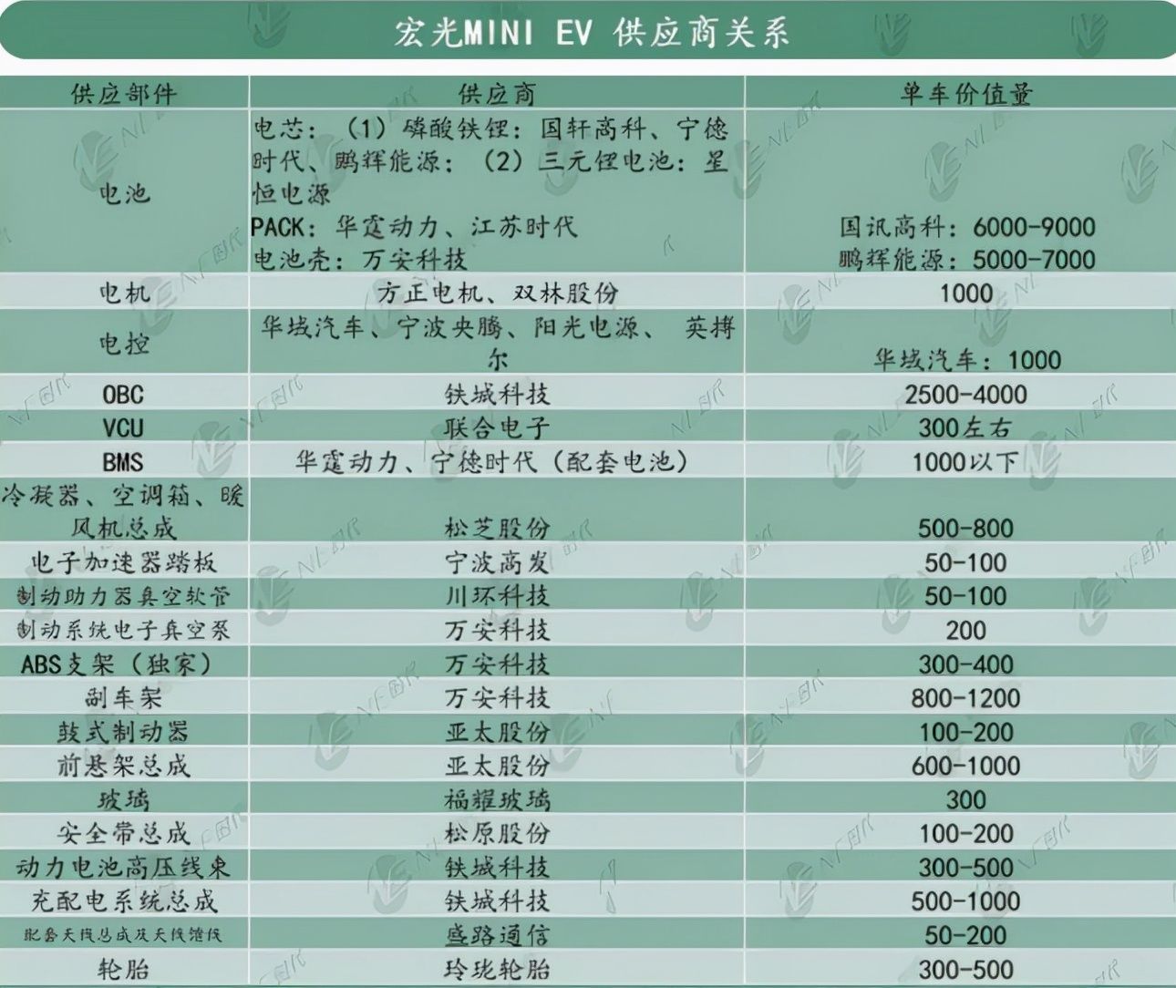 快递|入局快递市场，五菱能再造一个五菱宏光MINI EV吗？