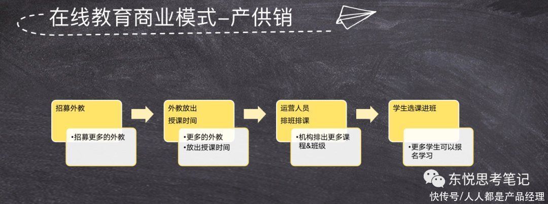 系统|像CRM一样从0到1搭建线上招聘系统