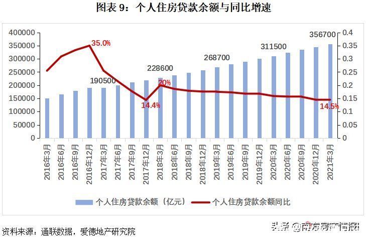 红线|21项调控，182次打击，或有房企将迎暴风雨？