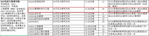 哈尔滨理工大学考研：387分放弃拟录取，发布四次调剂未录满！