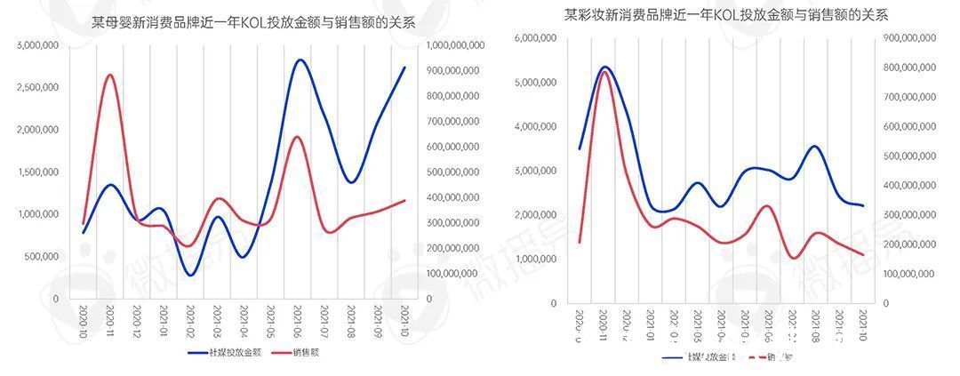 新消费品牌|2022年新消费品牌的十一个趋势预判