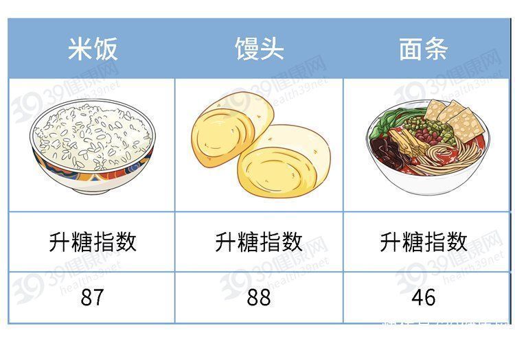 米饭、面条和馒头,哪个更容易升血糖?主食吃对了,血糖很稳定