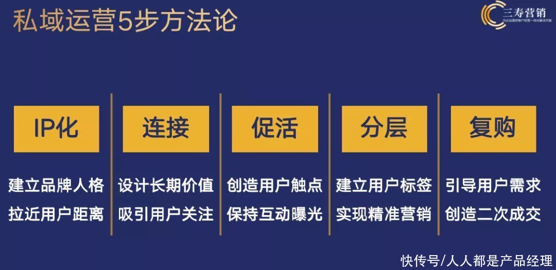 流量|“无效私域”是企业最隐蔽的吸血鬼