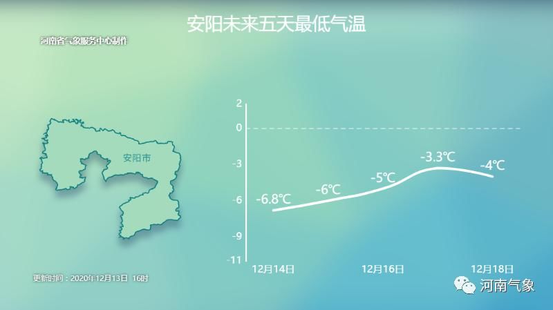 萝卜|?寒潮来袭:河南大部地区迎下半年以来最冷白天!