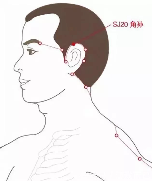 穴位|头发变白原来是这里出了毛病,让你的白发黑回去