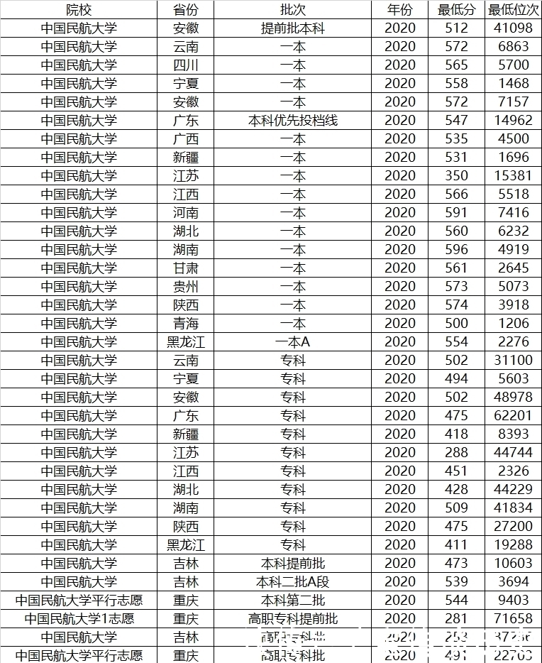 毕业|有民航局背景的几所大学，毕业能拿铁饭碗，在行业内堪比211