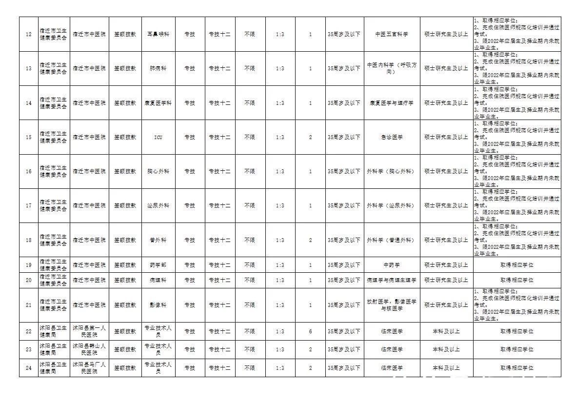 不看后悔（江苏省卫生人才网）中国人才卫生网官网入口 第2张