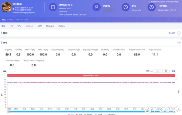 散热|智能手机 篇二十三：水桶级“游戏机”，realme真我GT Neo2评测，骁龙870+120Hz高刷屏