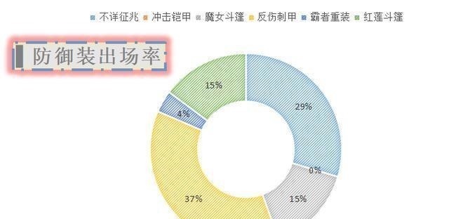 王者荣耀|王者荣耀最应该删除的装备，官方数据统计出场率不足0.001%