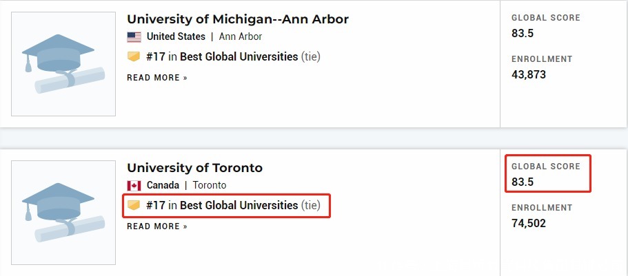 2021《全球最佳大学排行榜》发布，多伦多大学排名第17