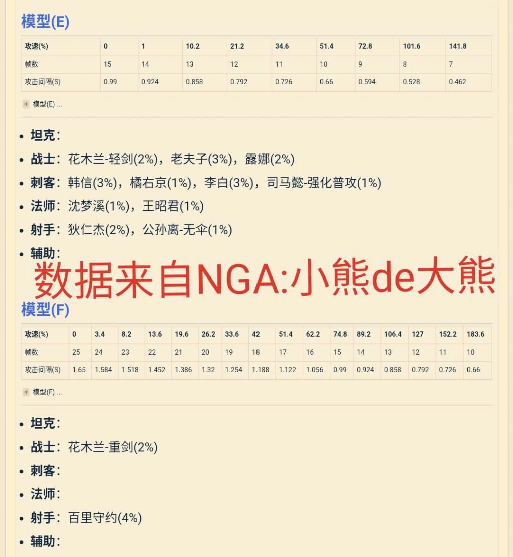 合集|王者S21最全国服打野出装铭文合集：暴烈流李白，闪电流百里玄策值得一试