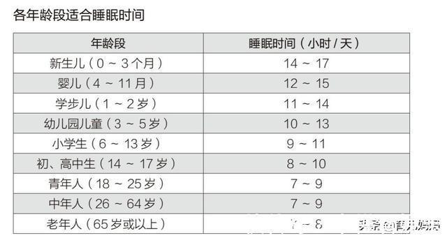 孩子|孩子不睡午觉,原来有这么多好处,千万不要逼他了!
