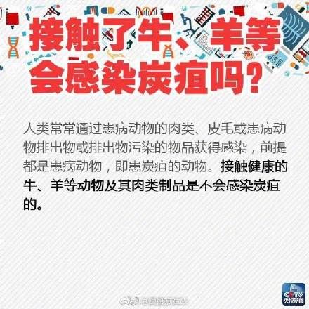 症状|感染炭疽病毒会有什么症状 如何预防？