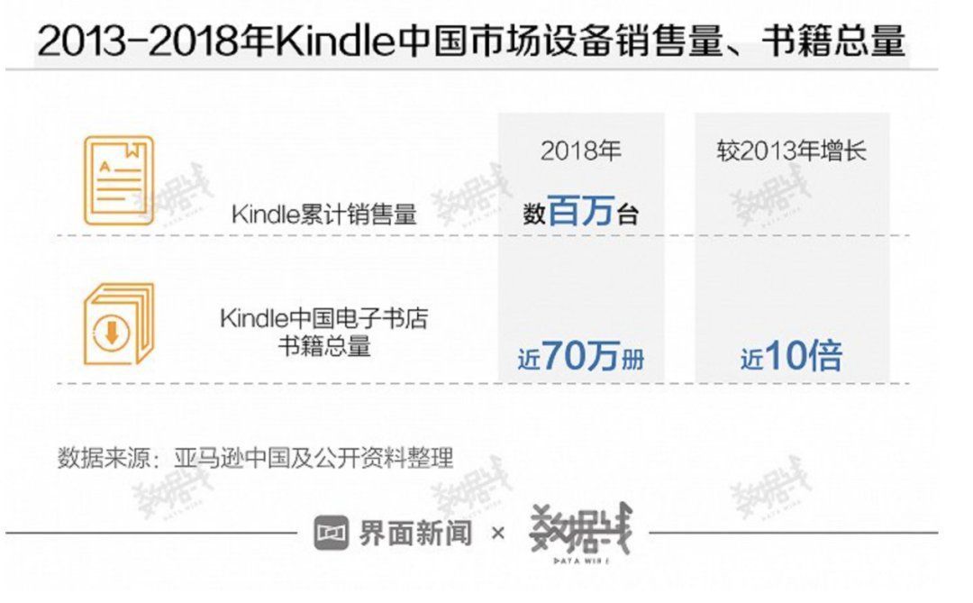 泡面|发烧到退烧，Kindle不香了