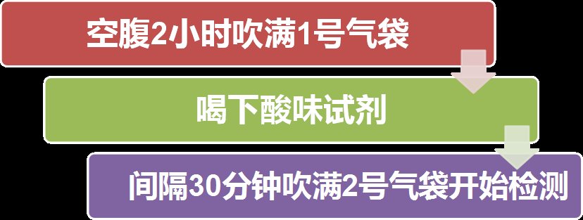 hp|感染幽门螺杆菌会不会得胃癌？关于幽门螺杆菌，这是一篇最全的科普！