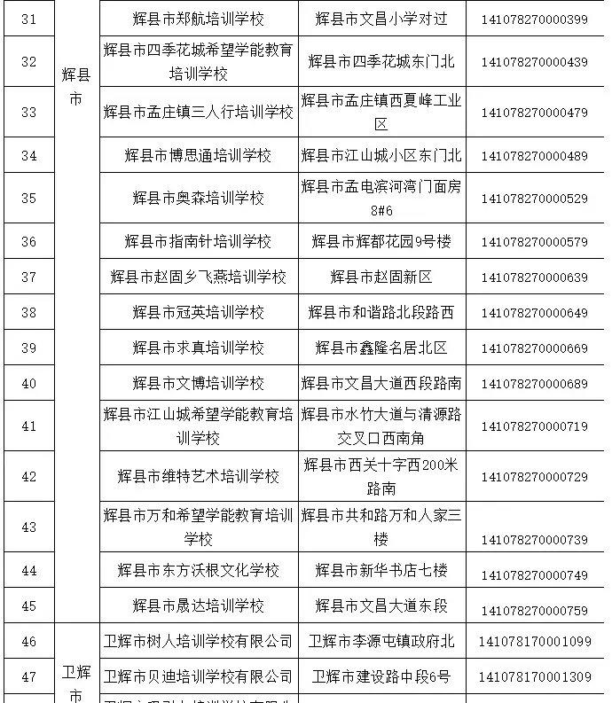 办学|新乡公布60家已注销校外培训机构名单