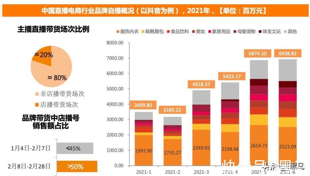 淘宝|快手不需要头部主播