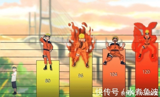 火影忍者|火影忍者漩涡鸣人二十五种不同形态下的战力，博人传战力回归下忍！