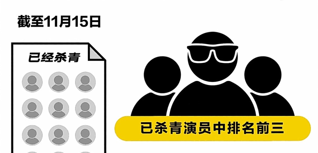  节目|他是《演员2》第五位导演，手握天使剧本，直接左右待定演员命运