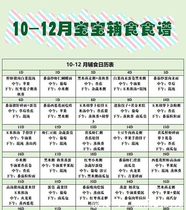食物|宝宝一岁后还天天喝粥?这样安排一天膳食营养又健康,值得收藏