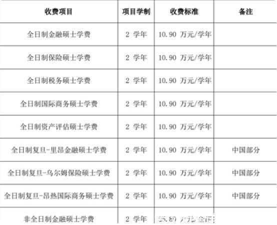 毕业生|“考得上，却上不起”，每年学费42万，普通家庭不敢想考研