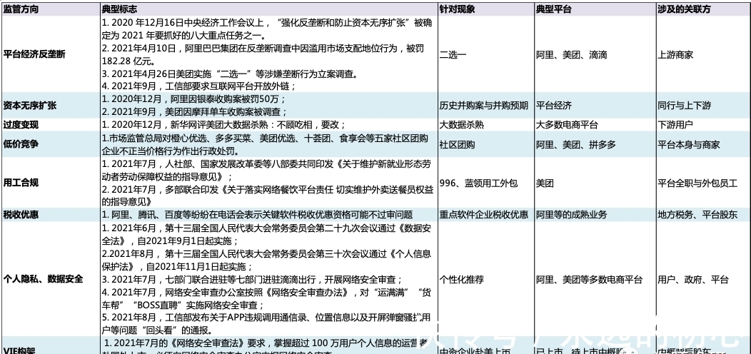 电商|杀疯了的阿里、美团和拼多多，电商流量战后有真壁垒吗？