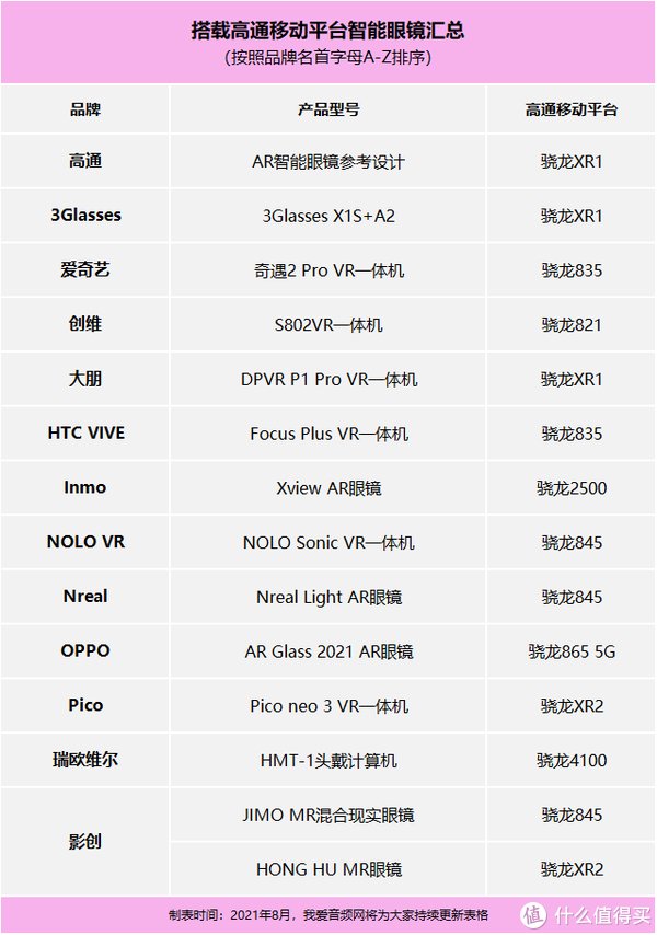 骁龙|深度布局智能穿戴市场，高通推出多种针对性解决方案