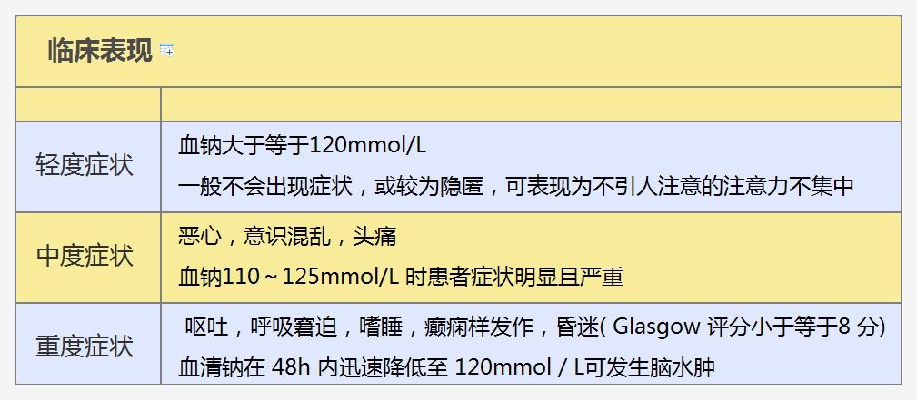 血钠|低钠血症临床诊疗思维！