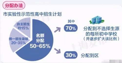 学校|教育（11）---说说接下来的初三一模和中考新政