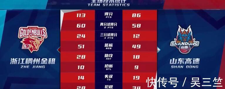 犯规|无谓失误和犯规,成功率低老哈低迷,山东男篮输浙江,防守是亮点