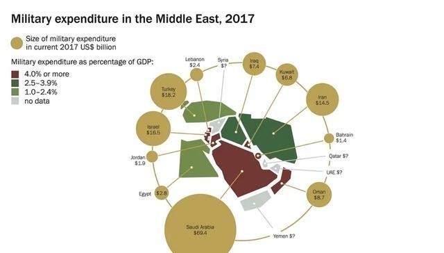 伊朗|留给美国的时间不多了:伊朗军费比实际超2倍,买歼10钱早备好