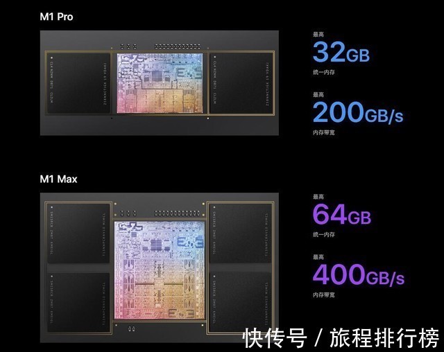 m1|曝MacBook Pro芯片吓坏友商，MacBook让路新机跌至白菜价