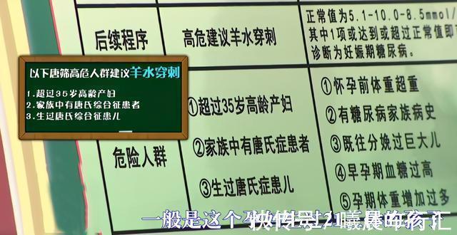 nt|世界唐氏综合征日:三类孕妇易怀“唐氏儿”,两项产检筛查很关键