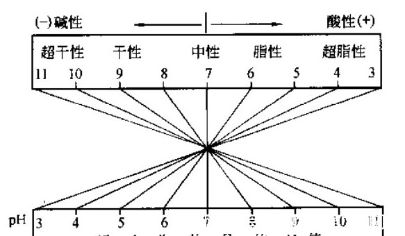 ph值|碱性香皂对皮肤有害吗？好用又平价的弱酸性香皂有哪些？（配图）