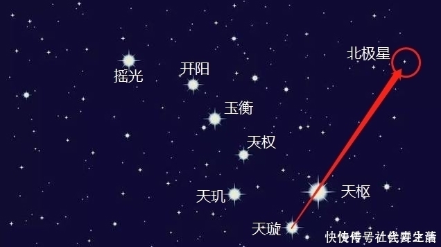 北斗七星 北斗七星是恒星吗,与太阳相比谁更大说出来你都不一定相信