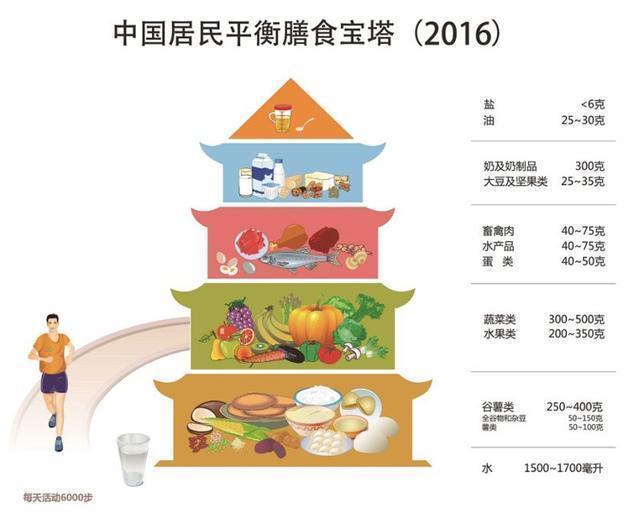糖友|常说糖尿病人主食大概2两,2两到底是什么意思一文说透