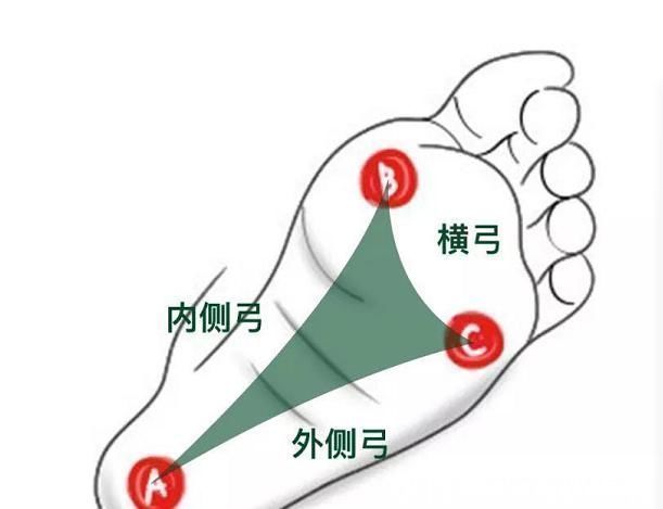 脚部|瑜伽练习如何更稳固5个动作增强足弓，帮助你打好基石
