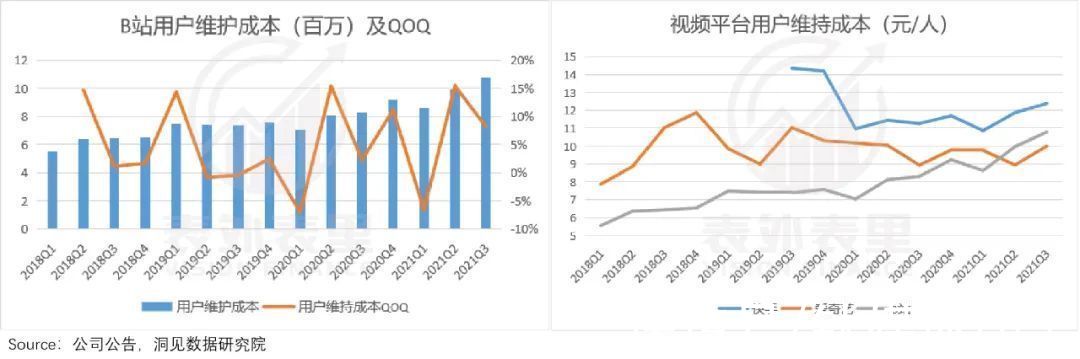 b站|双面人B站