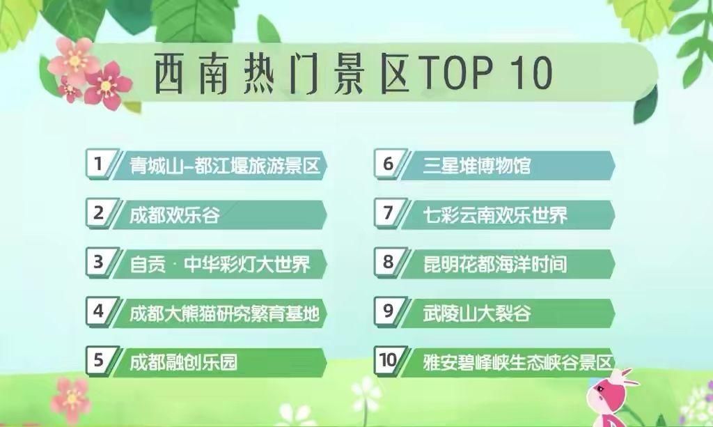 四川一个景区上榜全国TOP10，五一门票120元，人气却一直很火